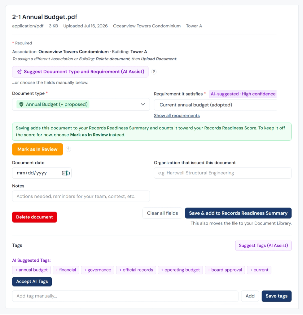 The Upload & Categorize details panel for an example condo association budget PDF: an AI Assist button, AI-suggested document type and requirement marked high confidence, date, organization and notes fields, and AI-suggested tags to accept.